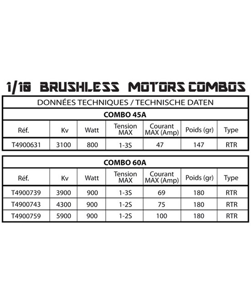 Combo Brushless T2M Rush 1/10 – Régulateur 60A + Moteur 3900KV (T4900739) Neuf