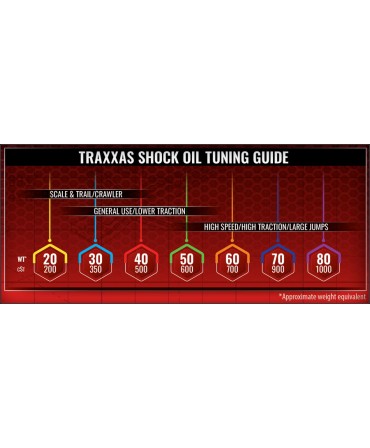 TRAXXAS huile silicone premium 40WT 500 cSt par flacon de 60 ml 5033