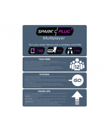 SCALEXTRIC C1423 coffret Spark Plug - Formula E Race Set - Euro 2 pin plug C1423P
