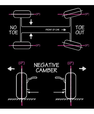 SkyRC Digital Camber Gauge 1/10 CTG-015 SKY500042-01