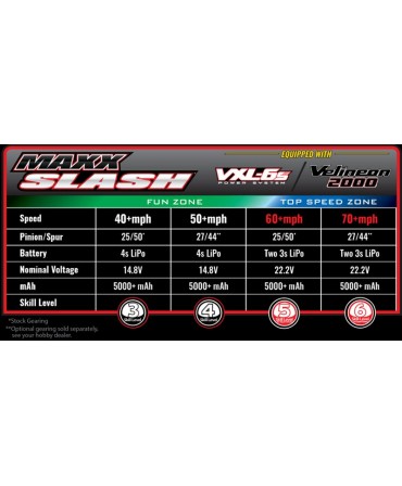 MAXX SLASH 1/10 4WD BRUSHLESS WIRELESS ID TSM TRAXXAS 102076-4-RED