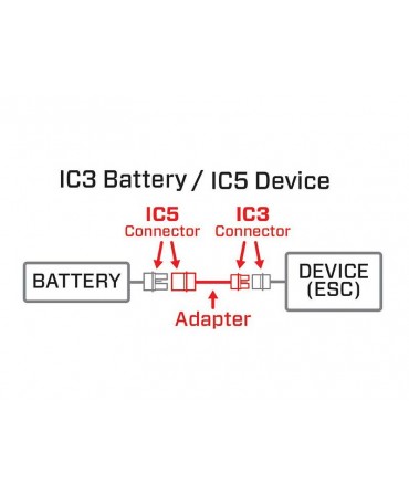 Adaptateur SPEKTRUM IC3 (batterie) vers IC5 (variateur) Smart SPMXCA507