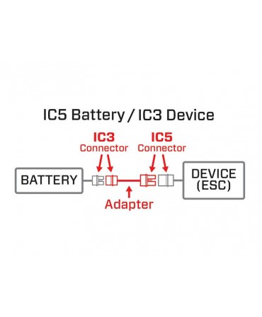 Adaptateur SPEKTRUM IC5 (Batterie) vers IC3 (Variateur) Smart SPMXCA508