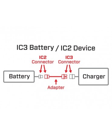 Adaptateur SPEKTRUM IC2 (Batterie) vers IC3 (Variateur) Smart SPMXCA320