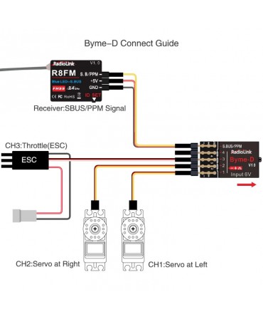 Stabilisateur de vol RadioLink Byme-D Aile Delta